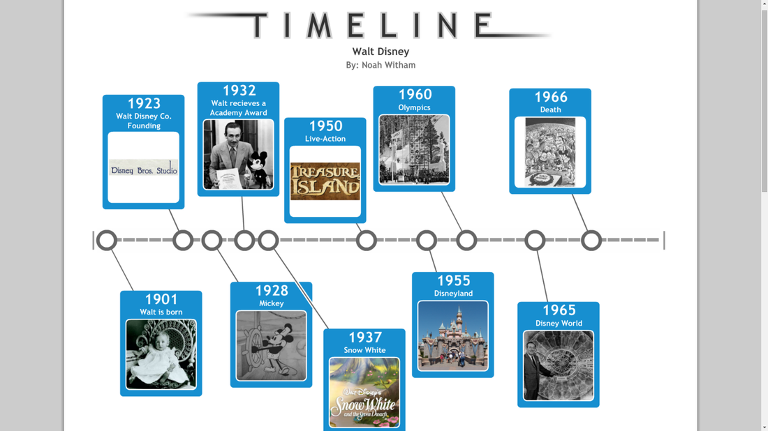 Timeline - Walter Elias Disney